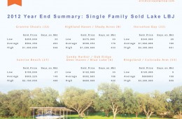 Lake LBJ Real Estate 2012 Year End Statistics are in!